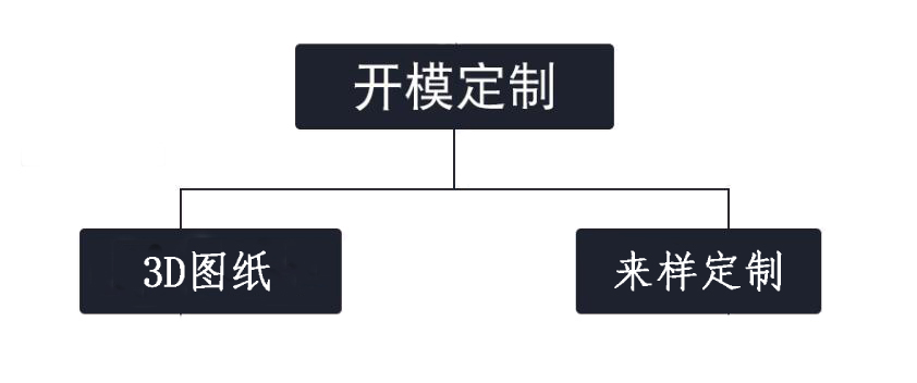 矽膠模具開模定製