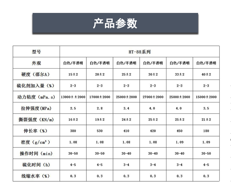 手工蠟燭模具矽膠產數