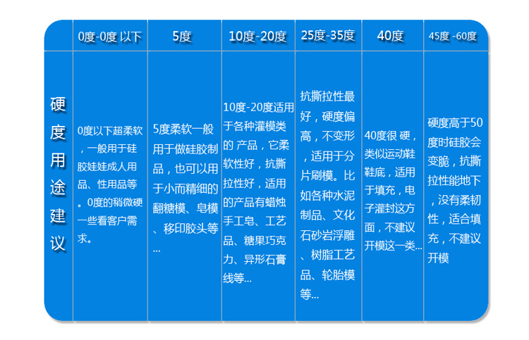 人體矽膠硬度選擇