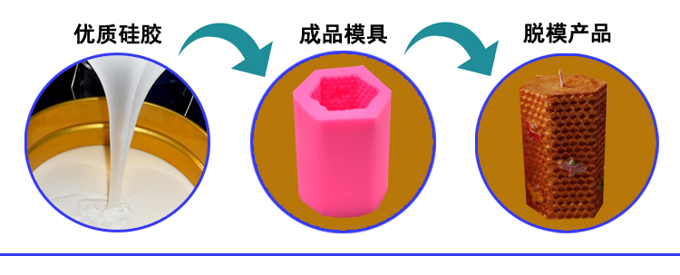 蠟燭（zhú）矽膠模具