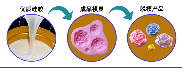 加（jiā）成型（xíng）模具矽膠