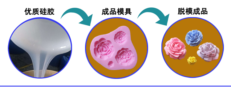 蛋糕糖藝模具矽膠（jiāo）