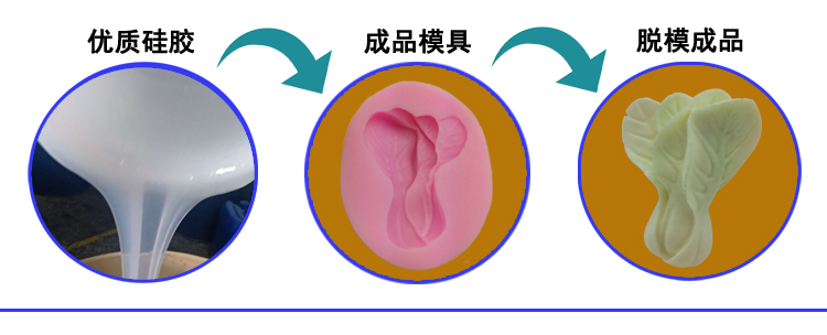 加（jiā）成型液體矽橡膠（jiāo）