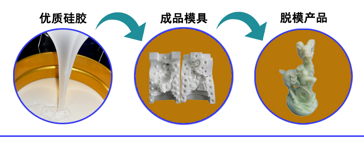 縮合型模具矽膠