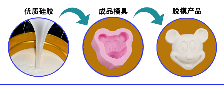 縮合型液體矽膠