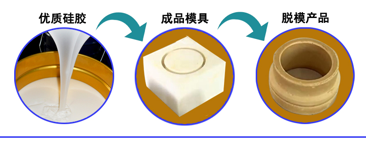 水泥（ní）製品模具矽膠（jiāo）