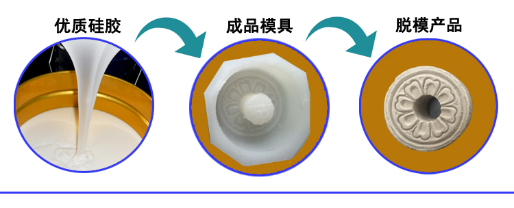 石（shí）膏（gāo）製品模具矽膠