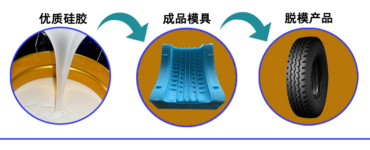 輪胎模具矽膠