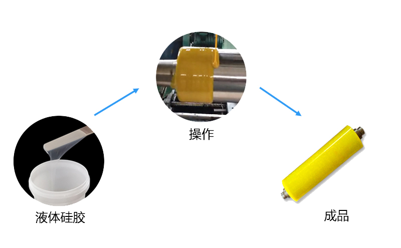 耐（nài）高溫矽膠膠輥操作