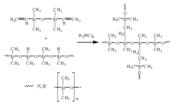 加成（chéng）型矽橡膠反應機理