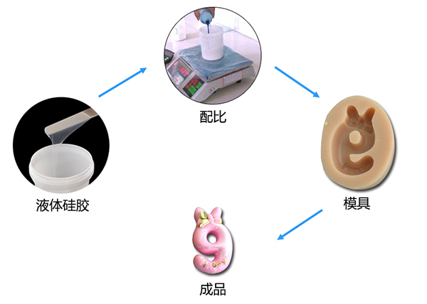 蠟燭模具矽膠翻模簡單製（zhì）作方法（fǎ）